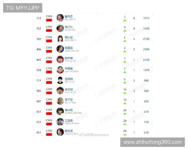 南京羽毛球队在全国羽毛球速度排行榜中荣获第七名的佳绩引发关注